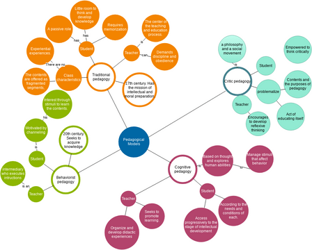 Cluster Diagram Template.vpd | Visual Paradigm User-Contributed ...